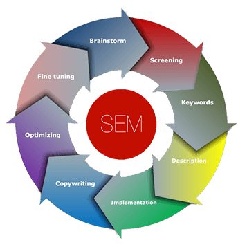 Umph | Search Engine Marketing