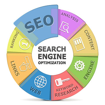 Umph | Search Engine Optimisation